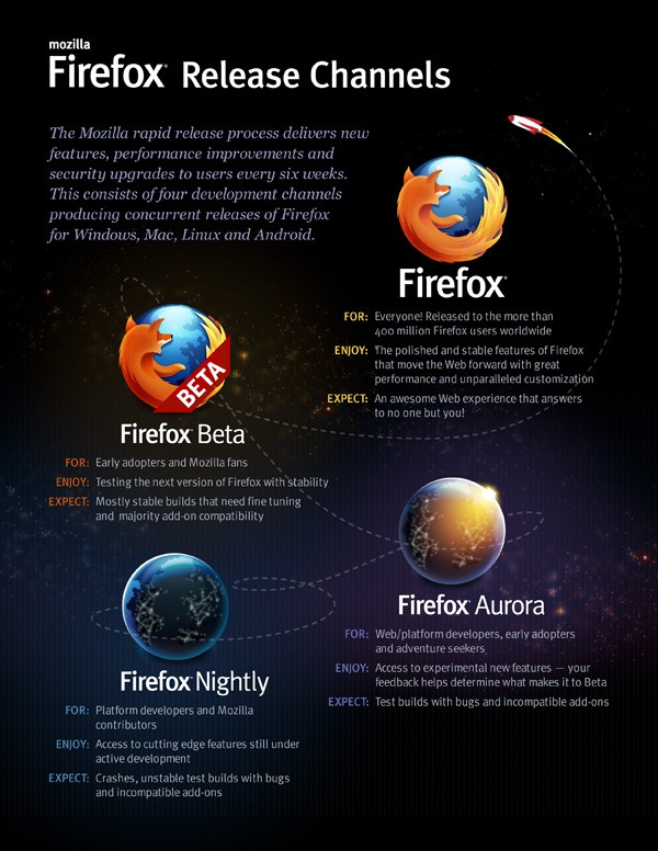 mozilla firefox release date