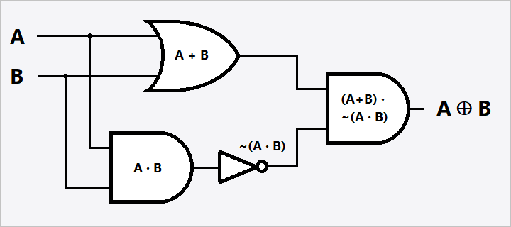 Boolean Expression To Logic Circuit Generator