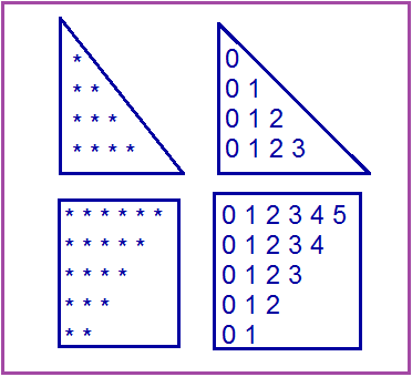 Those two asterisks have python perform exponentiation (matthes, . Python Programs To Print Pattern Number Pyramid Star