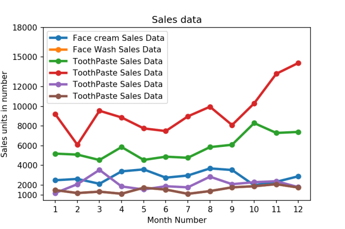 Cara menampilkan grafik di python
