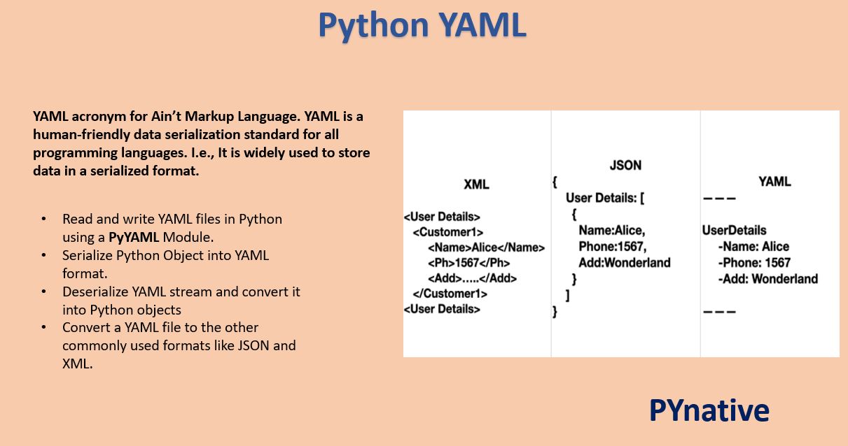 Print the textual representation of the message object structure rooted at msg to the output file specified when the generator instance was created. Python Yaml Read Write Parse Yaml