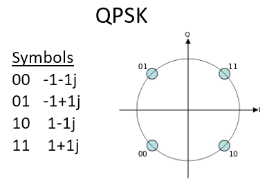4 Digital Modulation Pysdr A Guide To Sdr And Dsp Using Python 0 1 Documentation
