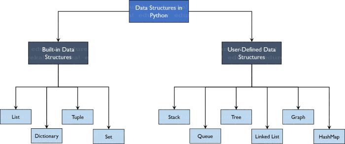 Python algorithms application Python algorithms application