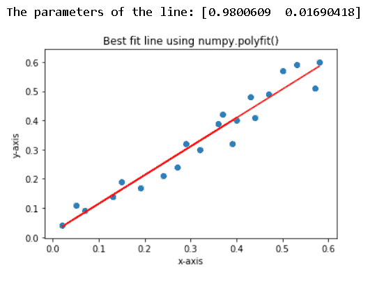 How To Plot Linear Equations In Python - Tessshebaylo