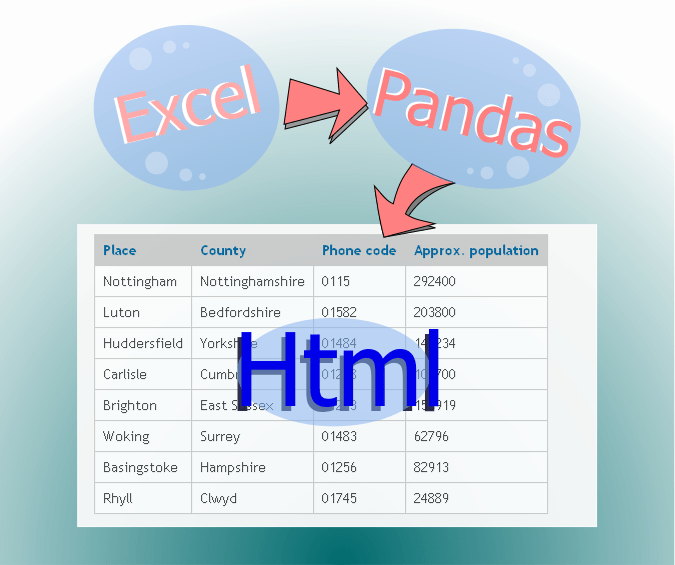 Create a nice html table from Excel with Python and Pandas | python ...