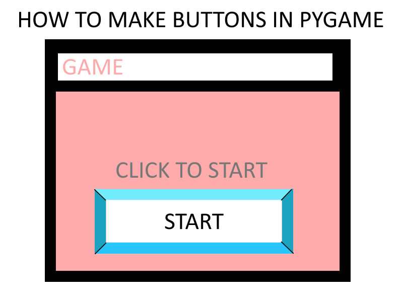 How to make Buttons in Pygame python programming