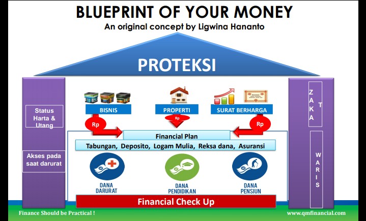 Tahapan kegiatan pelayanan yang dikenal sebagai service blueprint. Blueprint Of Your Money Qm Financial