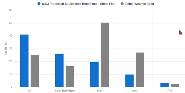 18/08/2022 · invest in direct mutual funds & new fund offer (nfo) discover 5000+ schemes. What Are The Best Debt Funds In India For 2021 Quora