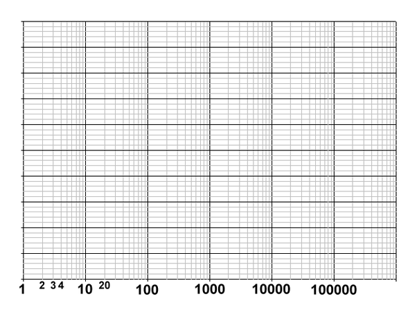 how to use a semi log graph paper quora