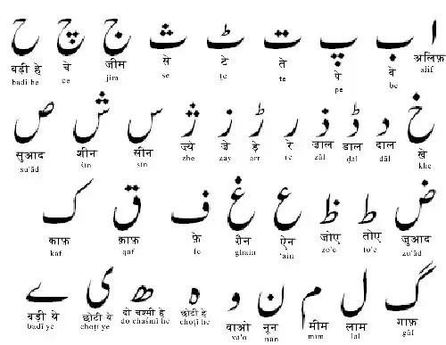 i want to learn urdu where do i start quora