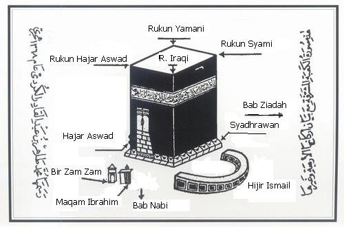 32,846 views feb 2, 2019 arah tepat kemana arah rukun hajar aswad . Apa Itu Rukun Hajar Aswad Dan Rukun Lainnya Yang Dikaitkan Dengan Ka Bah Quora