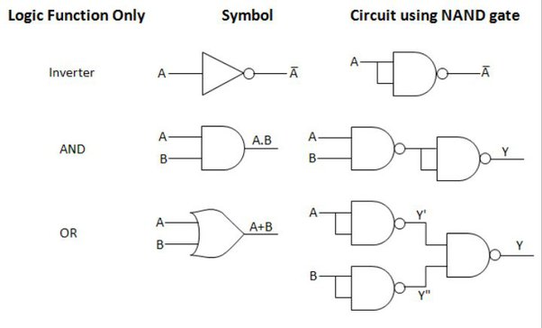 20 truth table to logic circuit converter online background wiring 