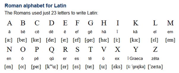 The origin and development of the alphabet. What Are The Origins Of The English Alphabet Quora