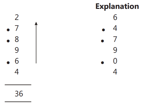 what are the tricks in vedic mathematics that can help me calculate faster quora