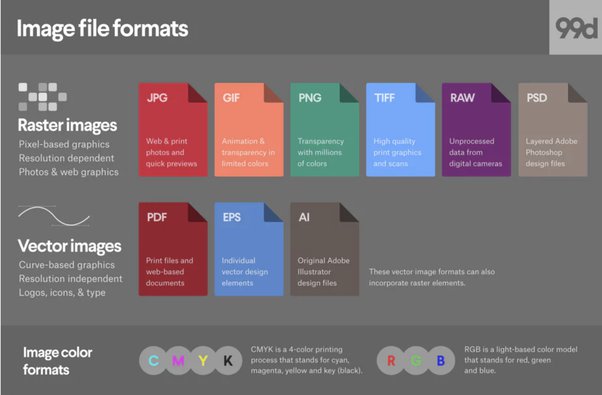 A jpg does, however, allow you to create smaller file size than you could with a png. Is Png Or Jpeg Better For Printing A Leaflet Quora
