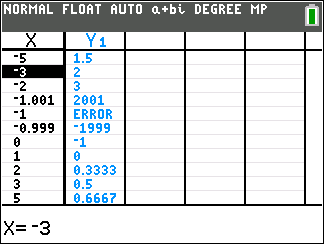 how to trace a graph of x 1x1 quora