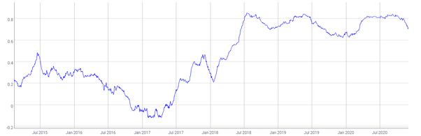 According to a survey among xrp investors, 72.4% believe that the cryptocurrency will reach a price of $100 in the future. Can Ripple Reach The Price Of 10 000 By 2027 Quora