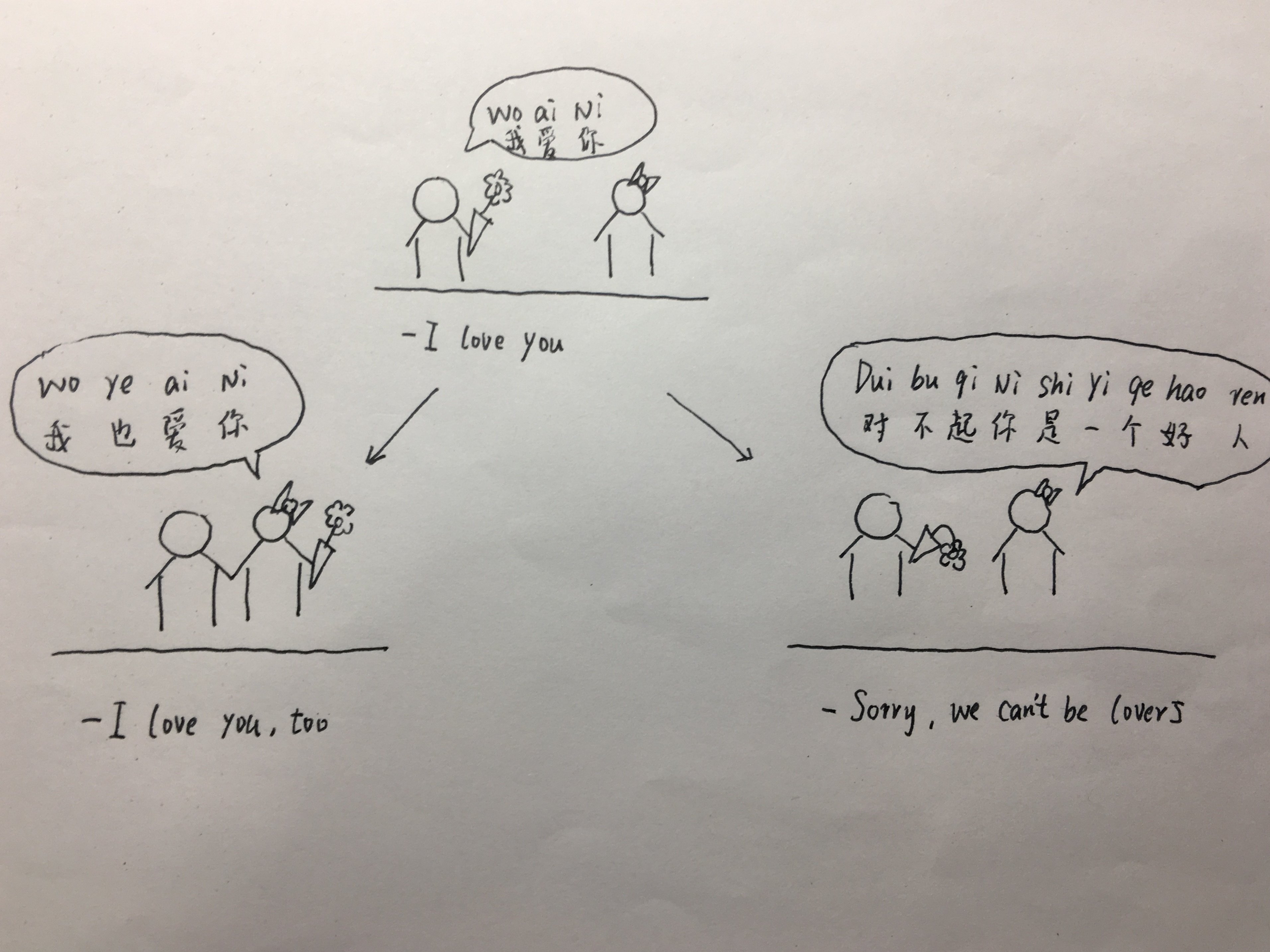 Apa arti ungkapan Mandarin Cina &lsquo;wo ye ai ni&rsquo;? - Quora