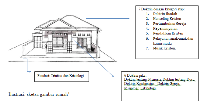 Doktrin mana yang paling penting dalam Kekristenan? - Quora