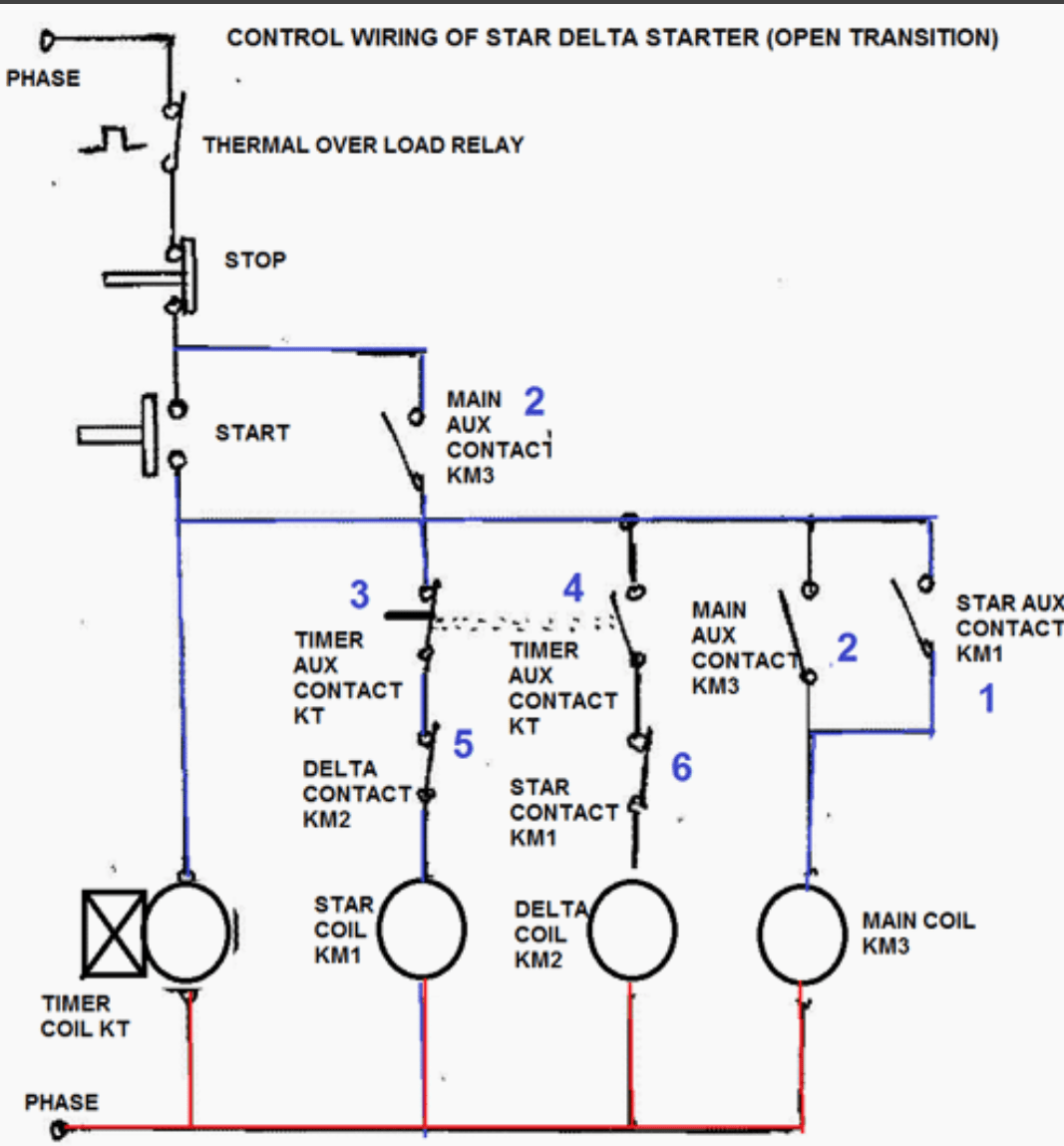 S = separate control wiring. In A Wye Delta Motor Starter Which Type Of Time Delay Is Used Is It An Off Delay Or An On Delay Timer Quora