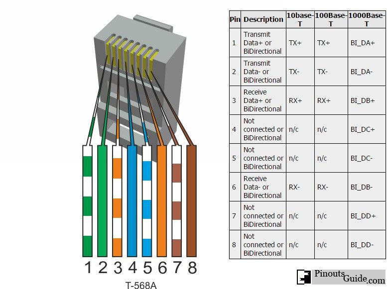 What do the t568a and t568b wiring schemes look like? Why Are There Eight Colours Inside The Ethernet Cable What Happens If We Do Not Follow Both 568a And 568b Standard Why Orange Is At 6 Number In 568a Standard Quora