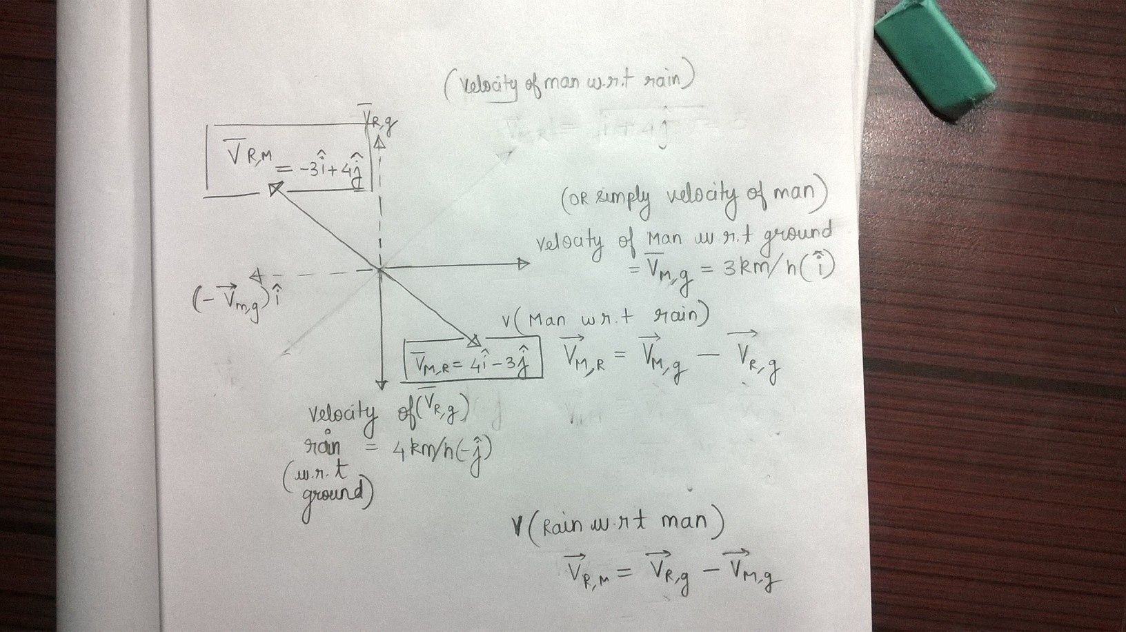Seorang pria sedang berjalan di jalan raya dengan kecepatan 3 km/jam. Air  hujan jatuh secara vertikal dengan kecepatan 4 km/jam. Berapakah kecepatan  tetesan hujan terhadap manusia dan kecepatan manusia terhadap tetesan  hujan? -