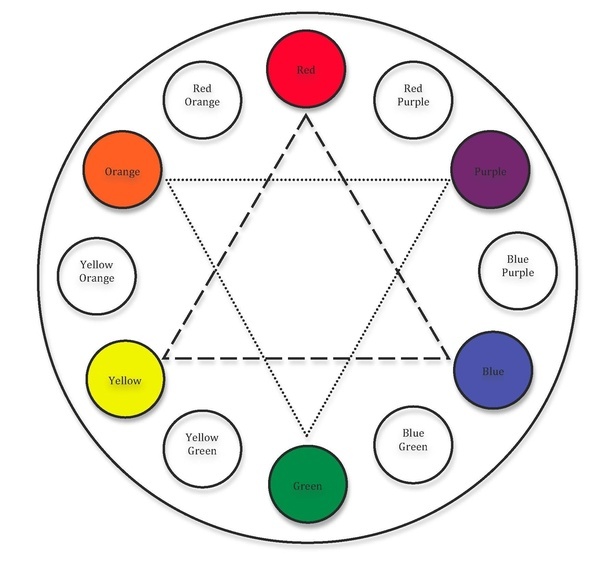 Maybe you would like to learn more about one of these? What color is the opposite of green? - Quora