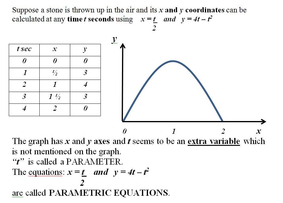 Apa artinya persamaan menjadi parametrik? - Quora