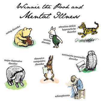 One interesting theory states that the characters in winnie the pooh were based on different psychological disorders. What mental disorders are depicted in Winnie the Pooh? - Quora