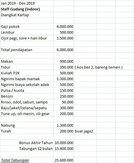 Gaji Rsud Pasar Minggu : Berapa Gaji Yang Kamu Dapatkan Bagaimana Mengatur Gaji Tersebut Quora