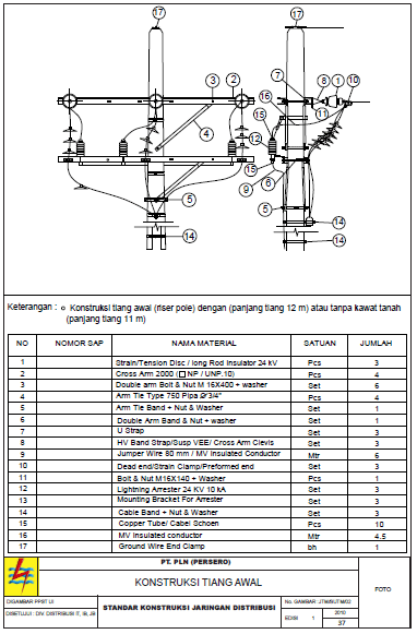 Berapa jarak antara tiang listrik untuk transmisi saluran listrik? - Quora