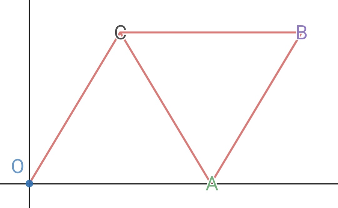 Bagaimana cara menemukan luas jajar genjang ketika persamaan garis  diberikan - Quora