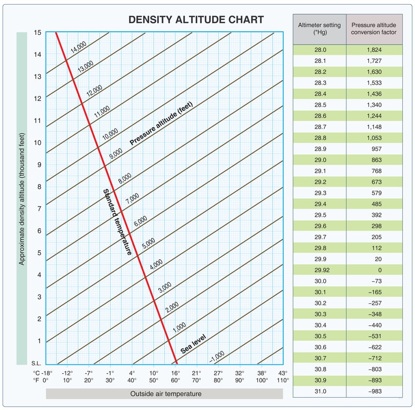 Bagaimana cara mengubah kecepatan udara yang sebenarnya menjadi kecepatan  udara yang ditunjukkan - Quora