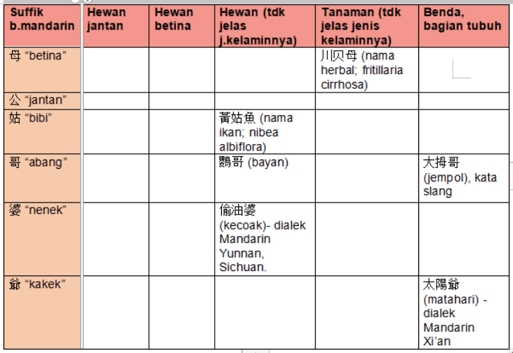 Apa perbedaan antara bahasa Hakka, Hokkien, dan Mandarin padahal sama-sama  berasal dari daratan Tiongkok? - Quora