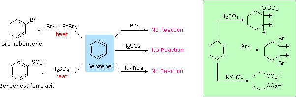 Bagaimana reaksi kimia benzena menjadi klorin? - Quora