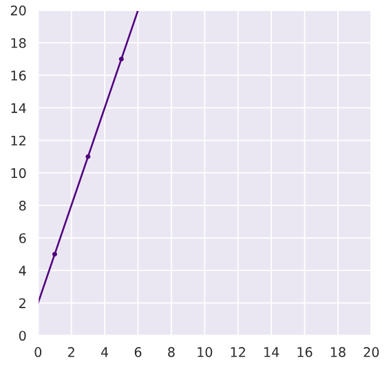 Apa yang dimaksud dengan “machine learning model”? Dalam format apa model  ini disimpan? - Quora