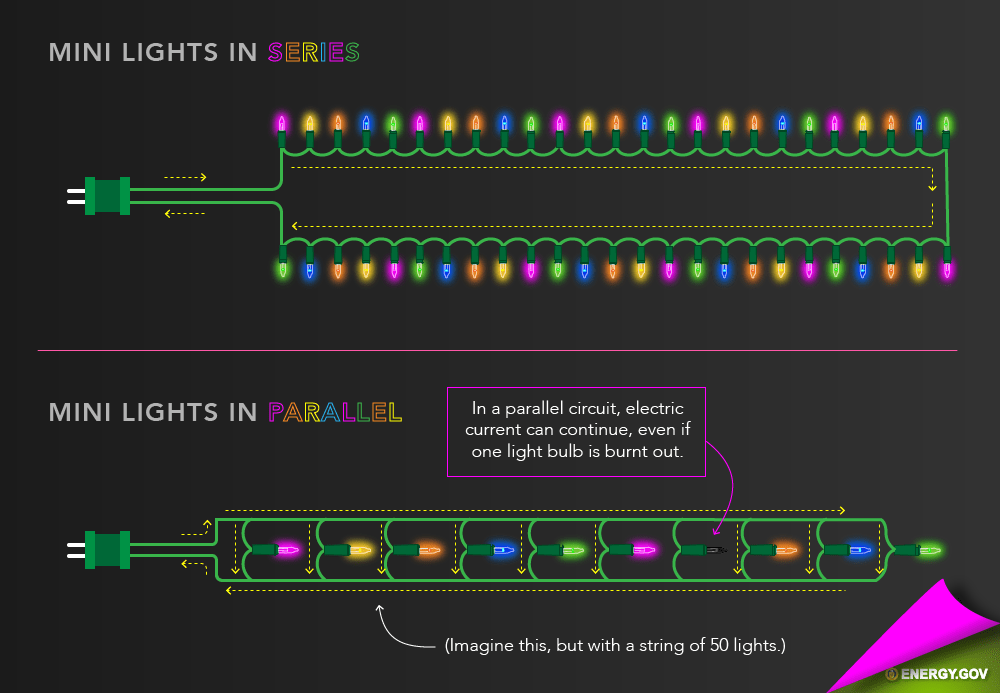 So, in this project, i'm going to show you. Electronics Why Do They Make Christmas Lights In Series Quora