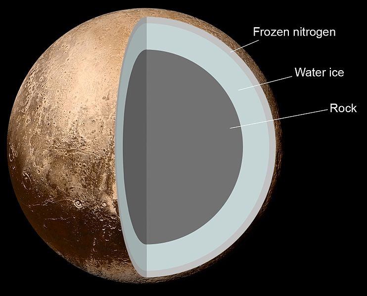 Apa yang akan terjadi jika Pluto menggantikan Bulan kita? - Quora