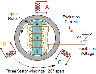 Upfc unified power factor control; What is a loss of excitation in synchronous machine? - Quora