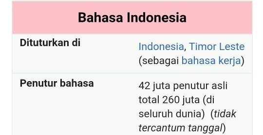 Ada Berapa Bahasa Di Indonesia