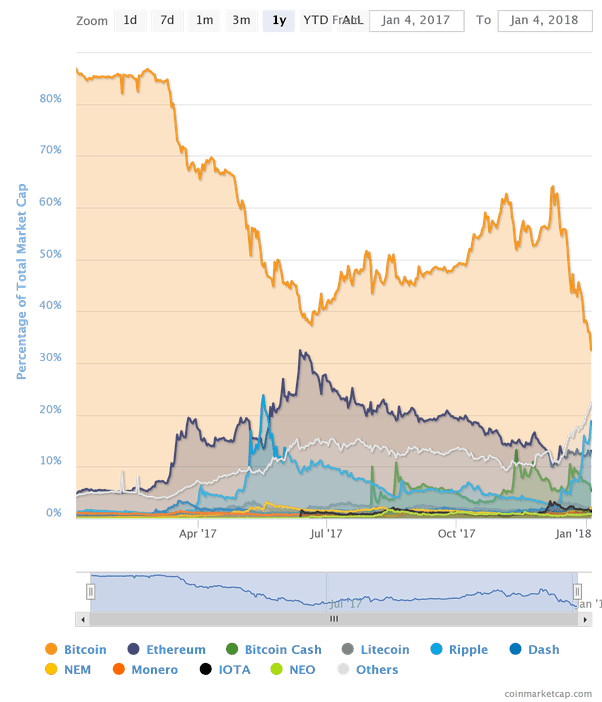 Can bitcoin be exchanged for real money? How much are Bitcoin, Litecoin and Ethereum coins ...