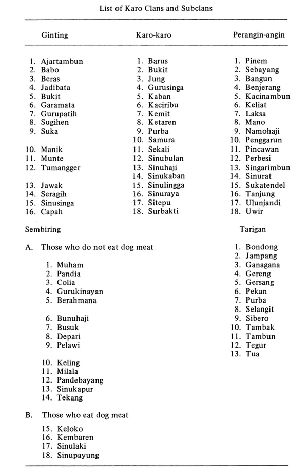 Nama Marga Batak Islam