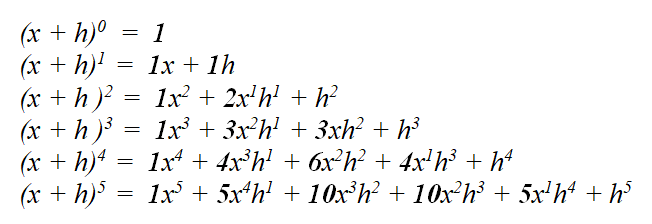 Adakah yang bisa menjelaskan kepada saya tentang teorema binomial Newton? -  Quora