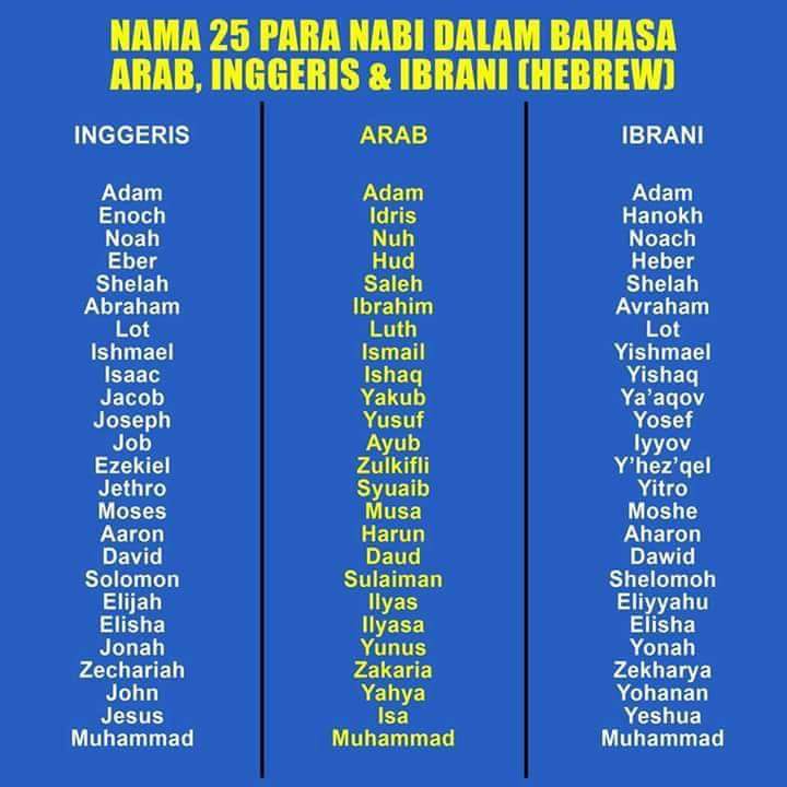 Apa arti nama &lsquo;Silva&rsquo; yang banyak digunakan bangsa Hispanik? - Quora