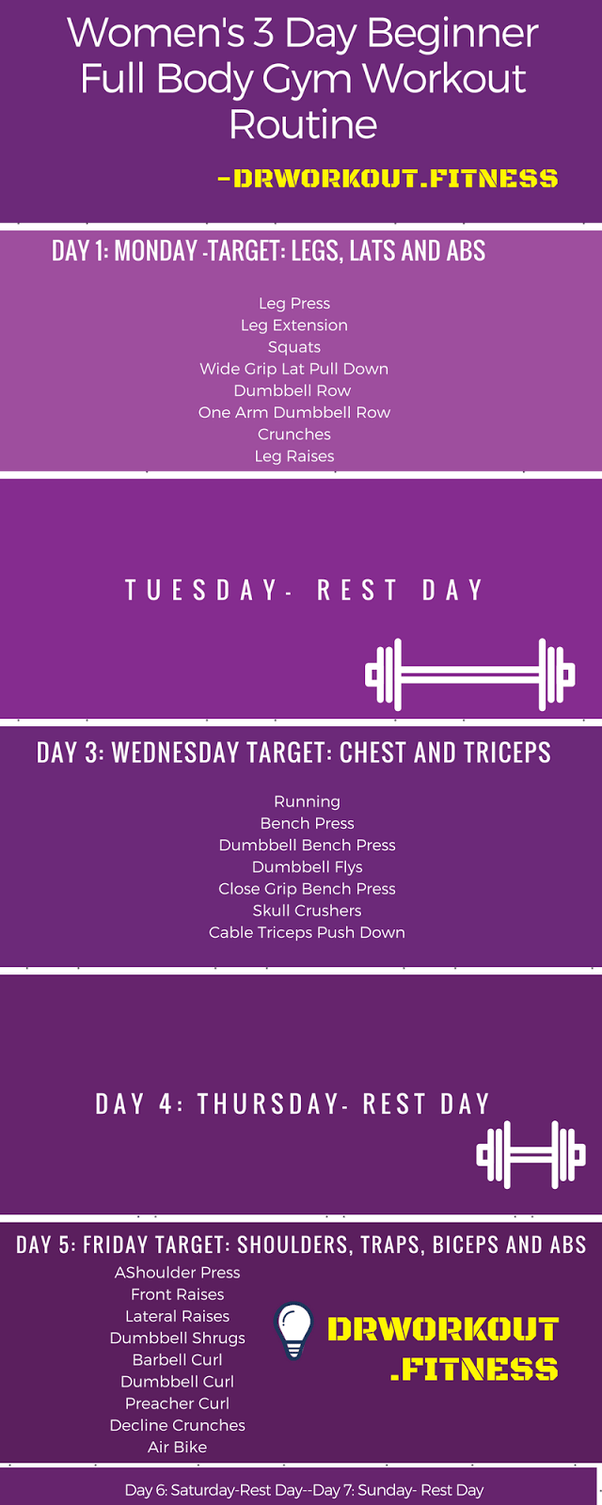 And it needs weight loss workout routine in ways that are so far reaching that scientists are only just beginning to unravel. What is a good workout for a female gym beginner? - Quora
