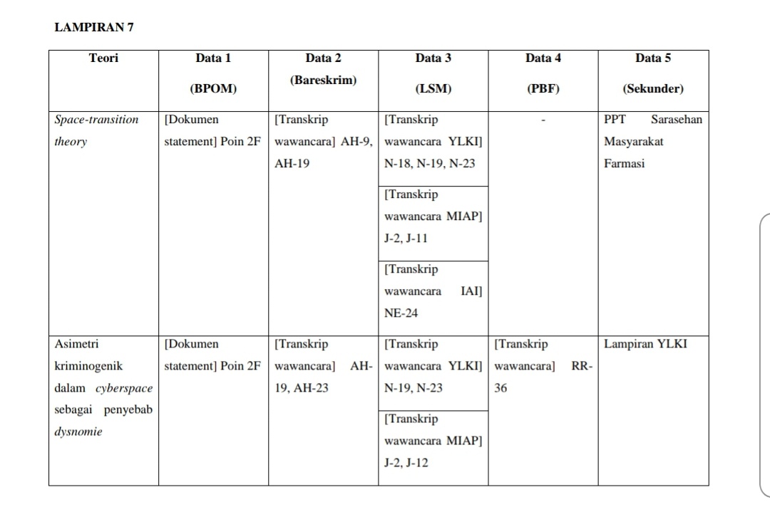 Bagaimana cara melakukan analisis data berdasarkan model Miles &amp; Huberman  pada penelitian kualitatif? - Quora