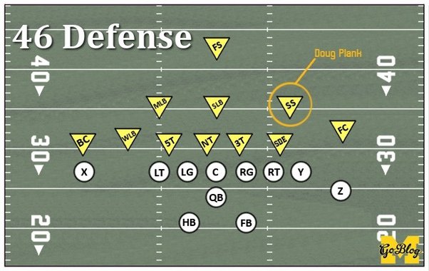 Football (AS): Bagaimana pertahanan Bears &lsquo;46 di NFL hari ini? - Quora