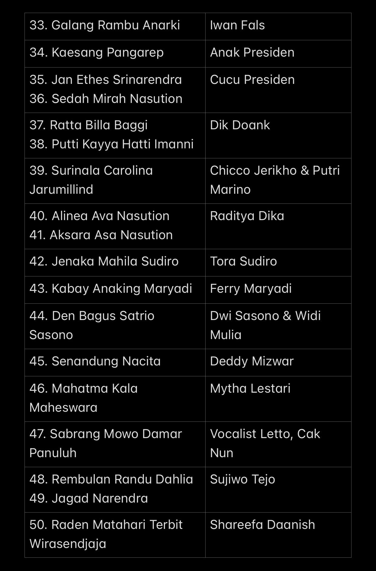 Apa saja nama panggilan seseorang yang paling mengagumkan/lucu yang pernah  kamu dengar? - Quora