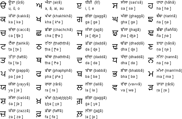What you'll learn · french language ( through hindi): Which Subject Is Easier To Learn French Or Punjabi Quora