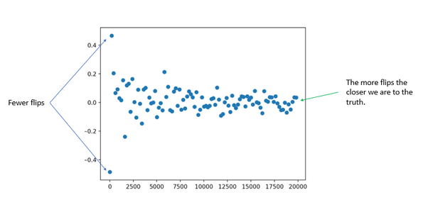 Dalam pembelajaran mesin, apakah lebih banyak data selalu lebih baik  daripada algoritma yang lebih baik? - Quora